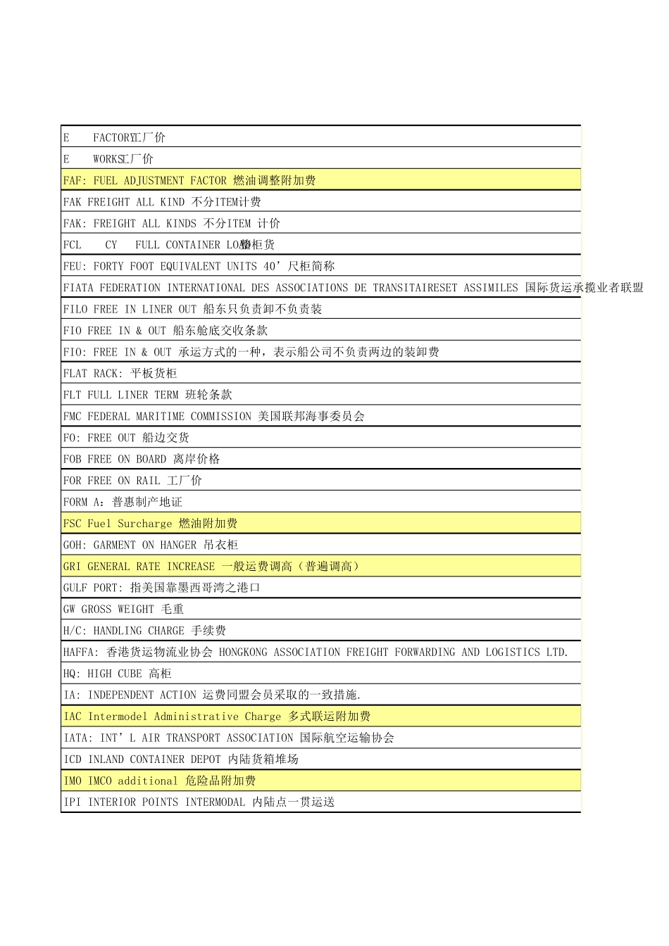 海运术语2013_第3页