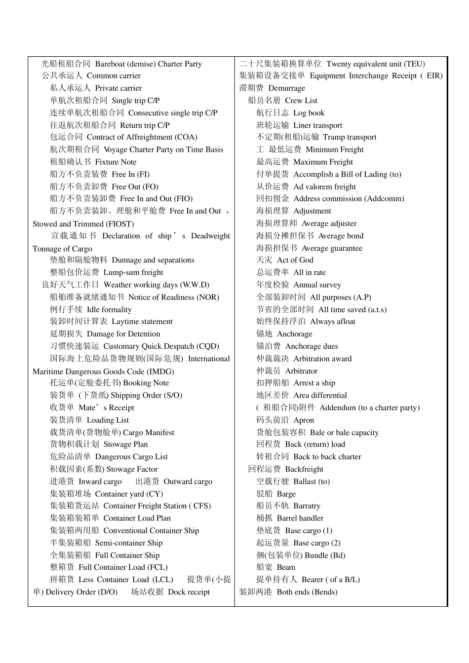 海运英语词汇_第2页