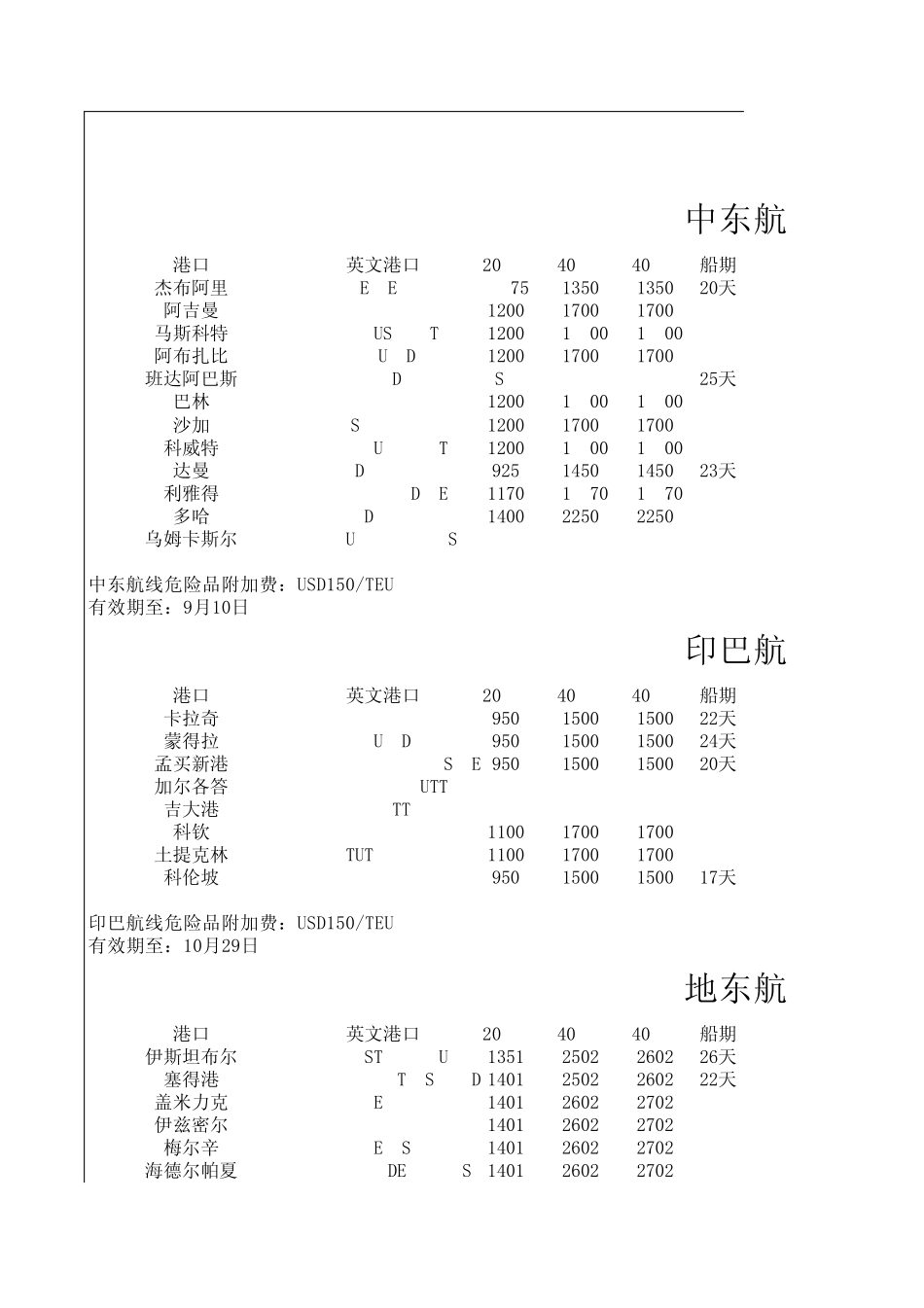 海运费报价1217_第1页