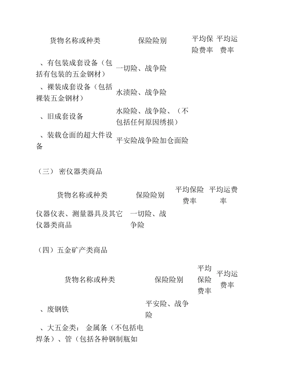 海运进口货物保险险别及进口商品特约费率表(进口)_第2页