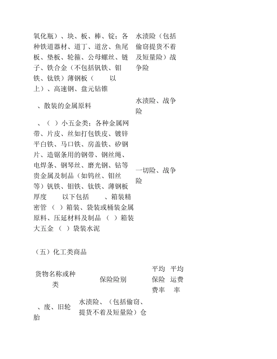 海运进口货物保险险别及进口商品特约费率表(进口)_第3页