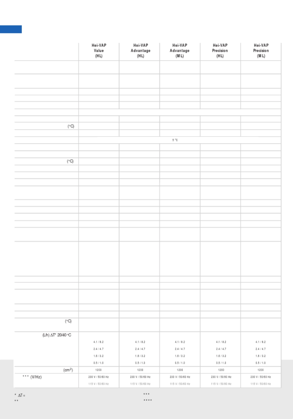 海道夫旋转蒸发仪信息_第2页
