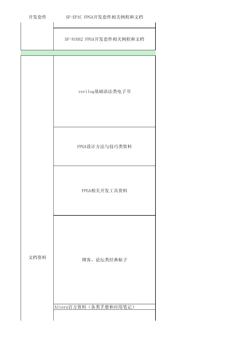 海量FPGA资料下载链接_第3页