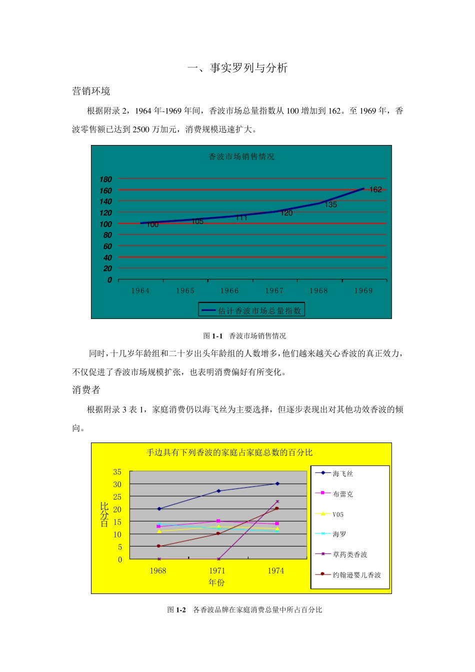 海飞丝案例分析_第1页