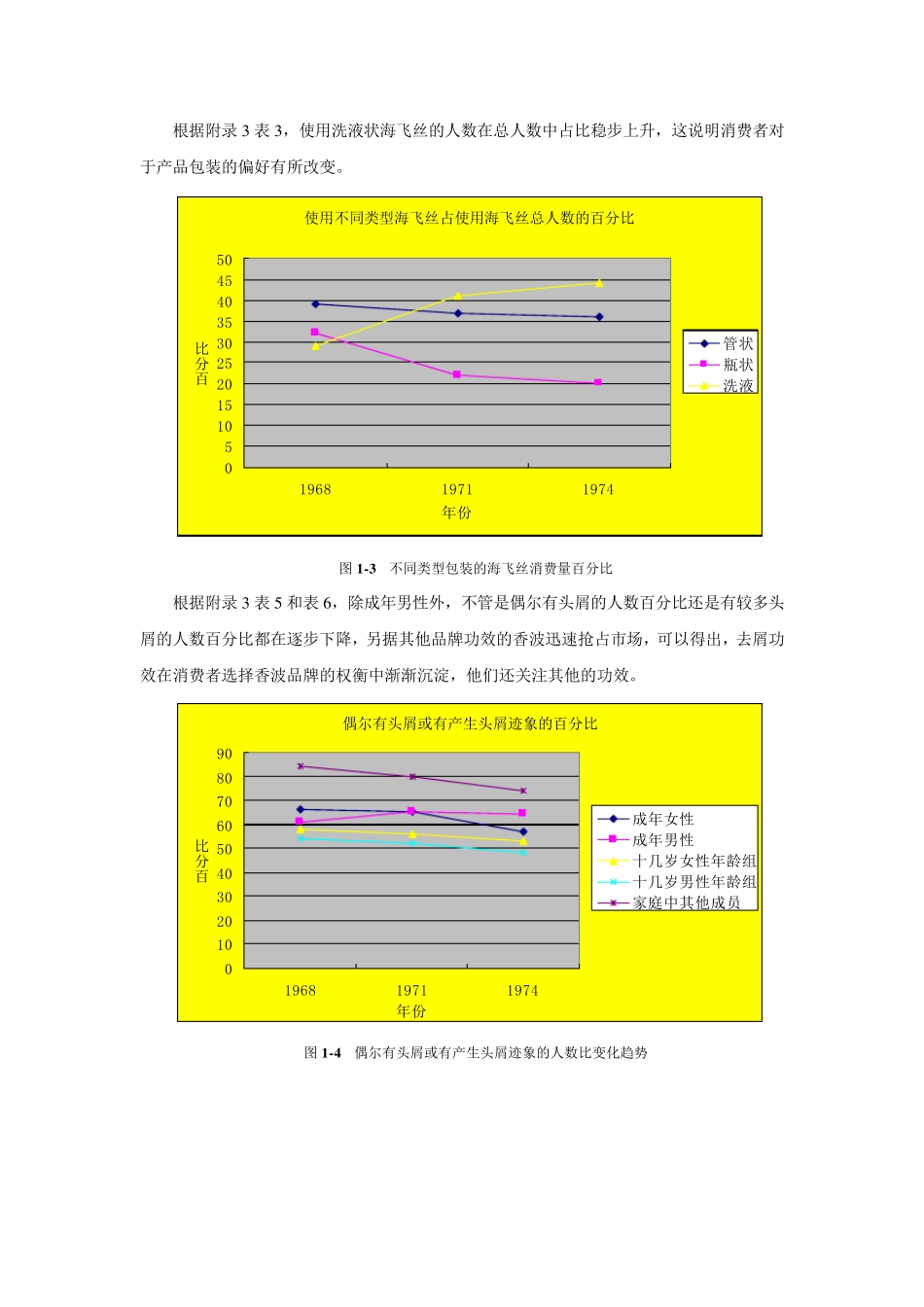海飞丝案例分析_第2页