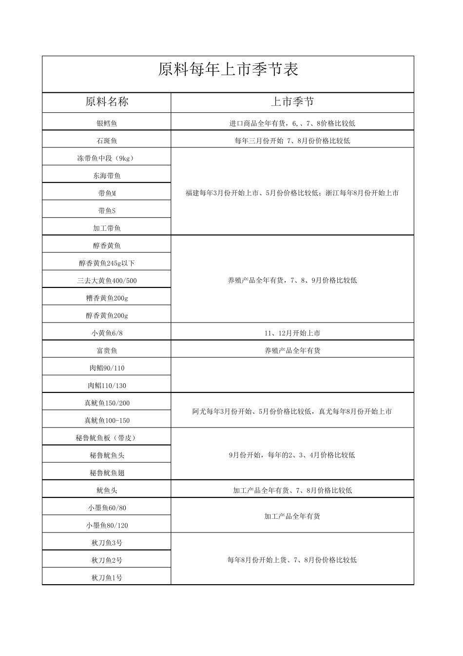 海鲜产品上市季节表格_第1页