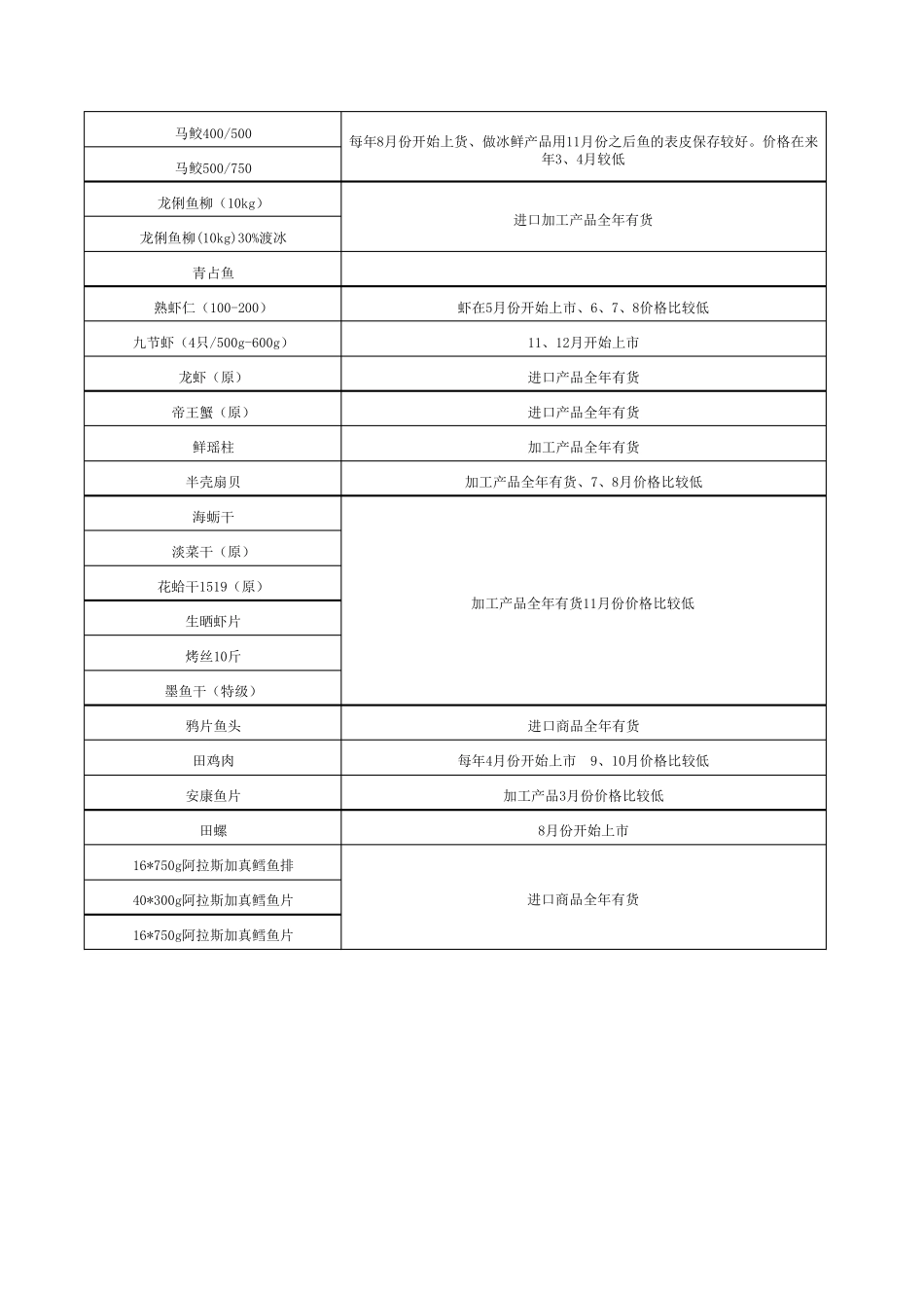 海鲜产品上市季节表格_第2页