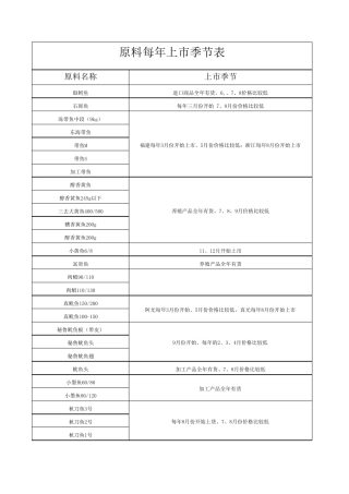 海鲜产品上市季节表格