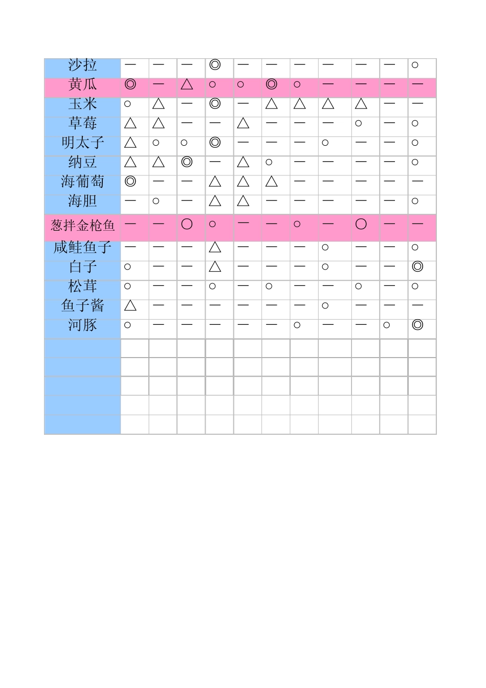 海鲜寿司街食材相性表_第2页
