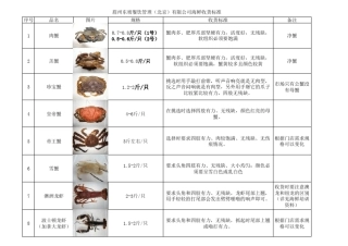 海鲜收货标准