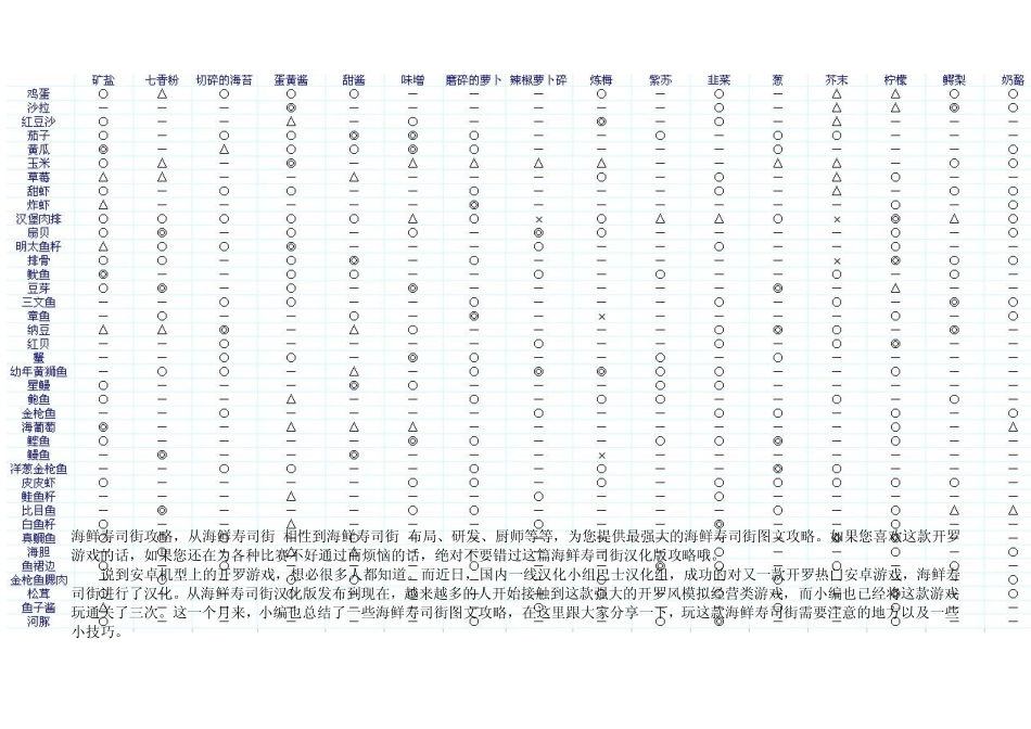 海鲜寿司街超详细攻略(附完整相性图)_第1页