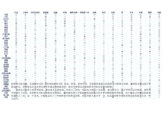 海鲜寿司街超详细攻略(附完整相性图)