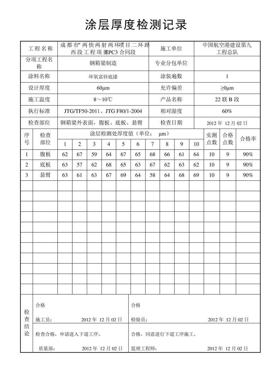 涂层厚度检测记录_第2页
