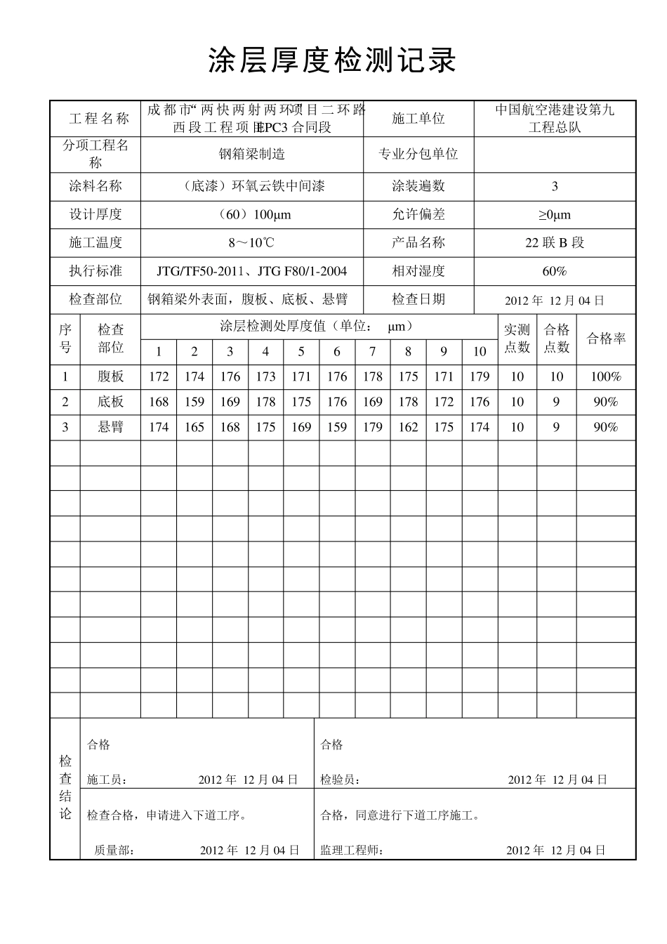 涂层厚度检测记录_第3页