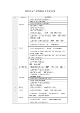 涂层机械性能检测相关国家标准