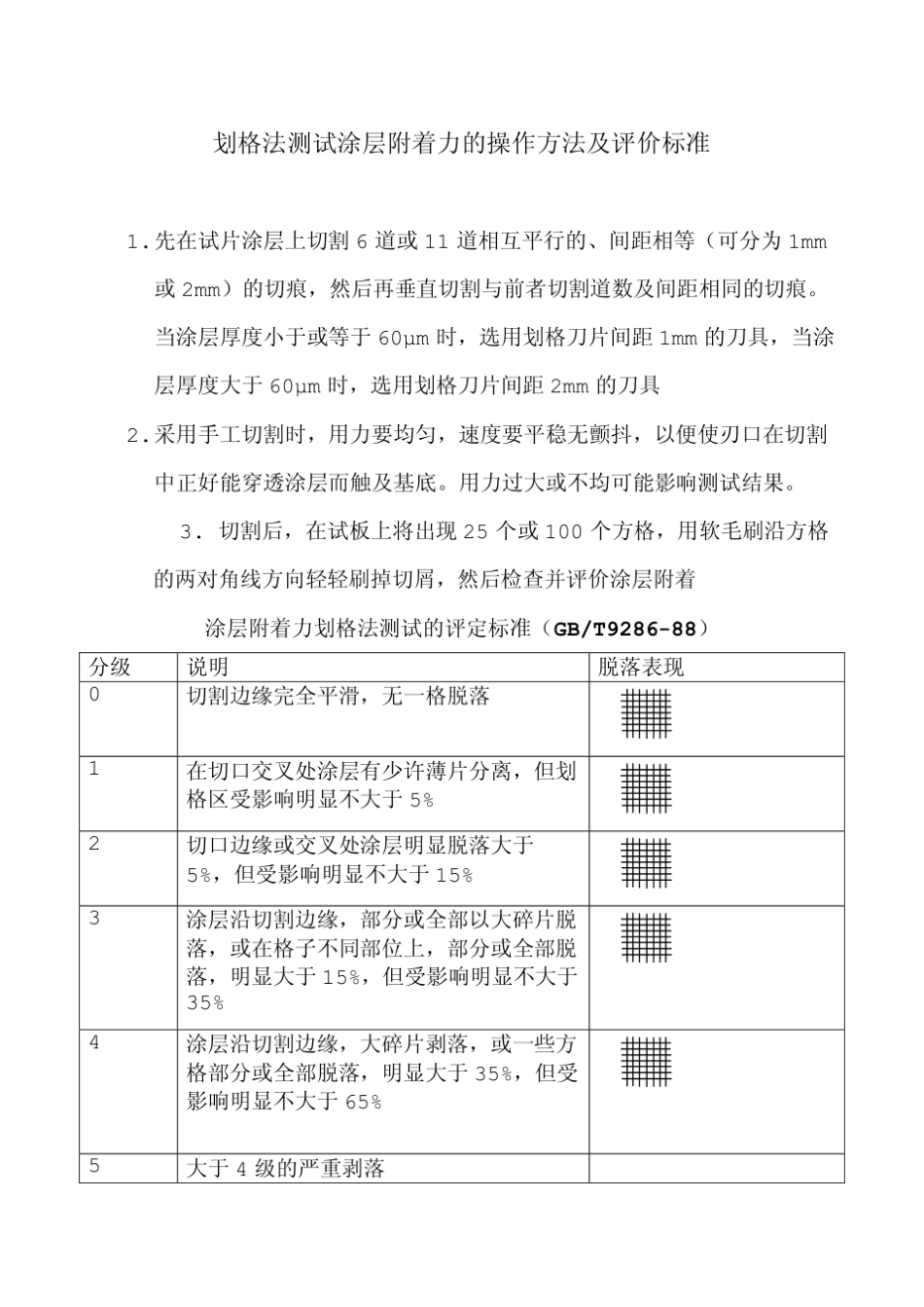 涂层附着力测试规范及标准_第1页