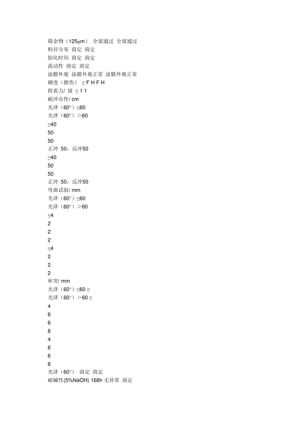 涂料HGT20062006_第3页