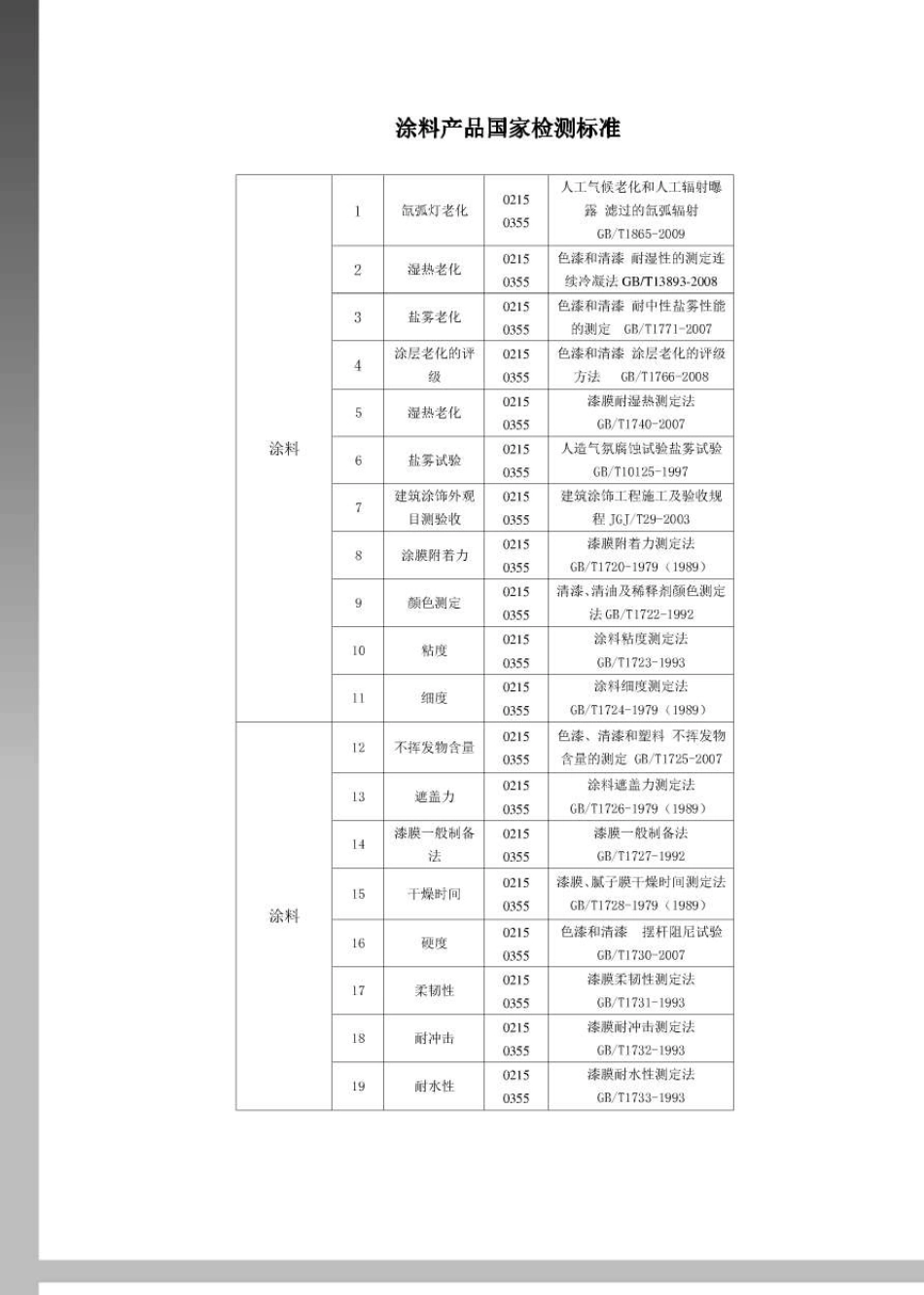 涂料产品国家检测标准_第1页