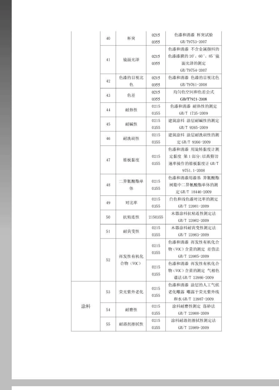 涂料产品国家检测标准_第3页