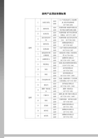 涂料产品国家检测标准