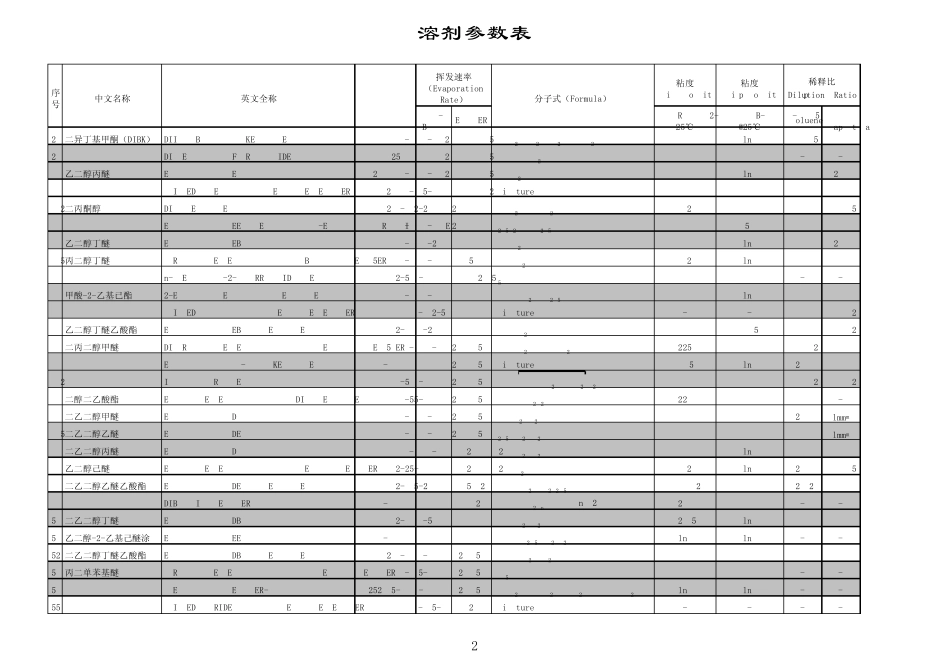 涂料使用溶剂资料)_第2页