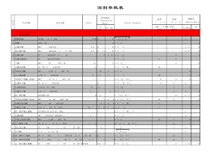 涂料使用溶剂资料)