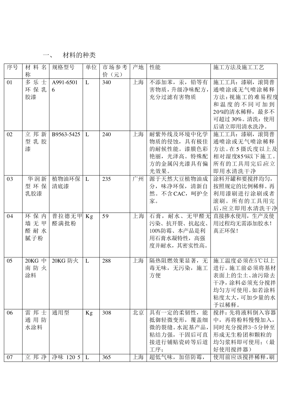 涂料市场调研报告_第2页