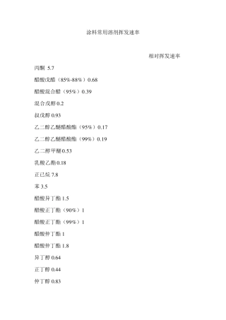 涂料常用溶剂挥发速率