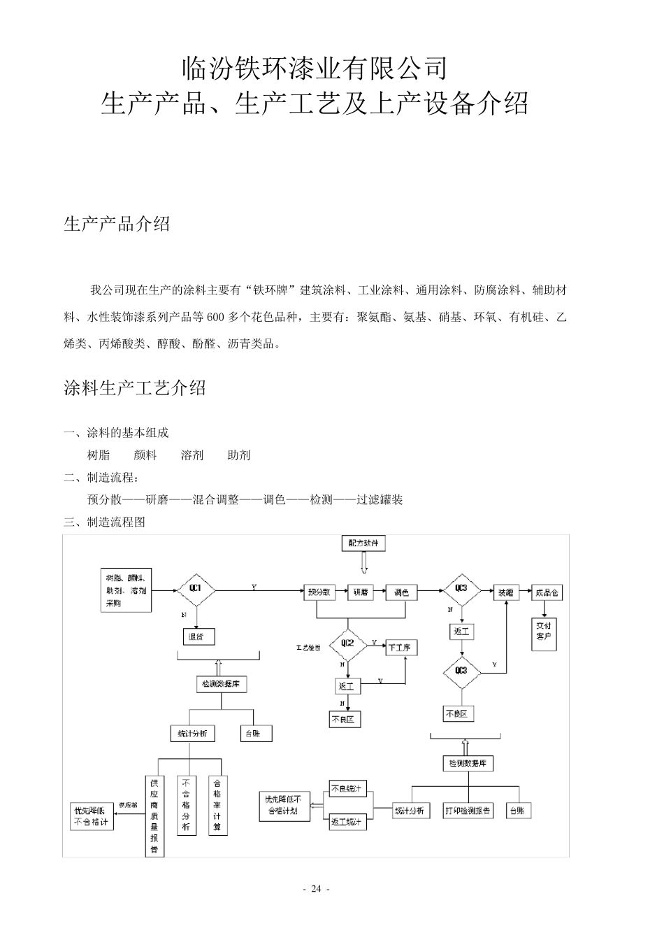 涂料生产工艺及设备_第1页