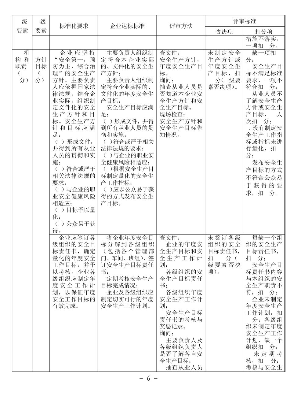 涂料生产企业安全生产标准化评审标准_第2页