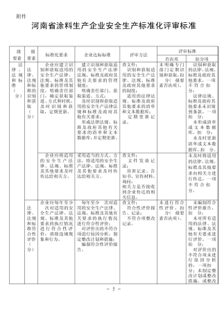 涂料生产企业安全生产标准化评审标准