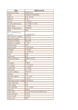 涂料行业专业用词英汉对照表