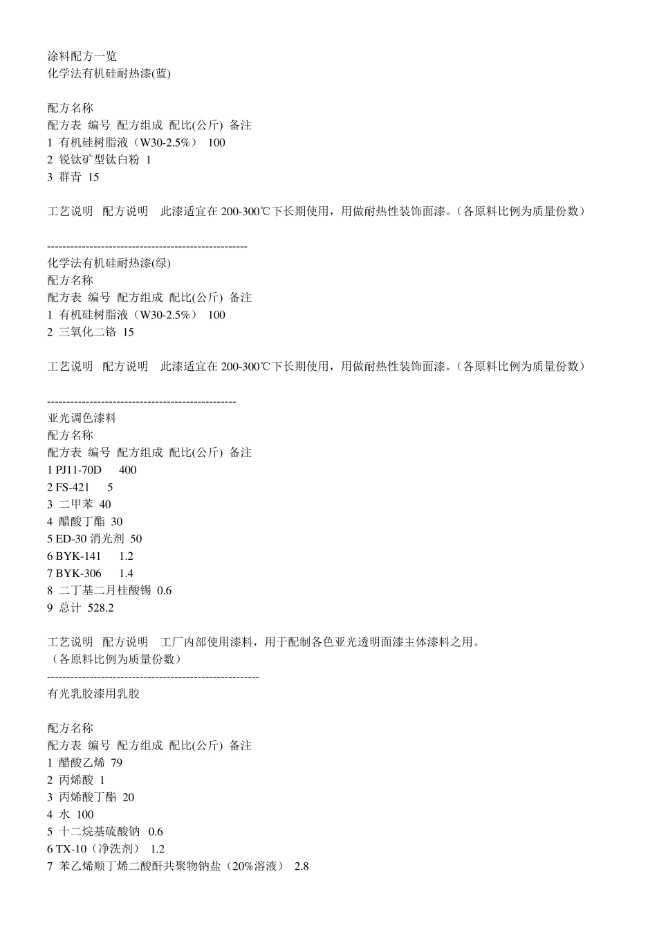 涂料配方一览_第1页
