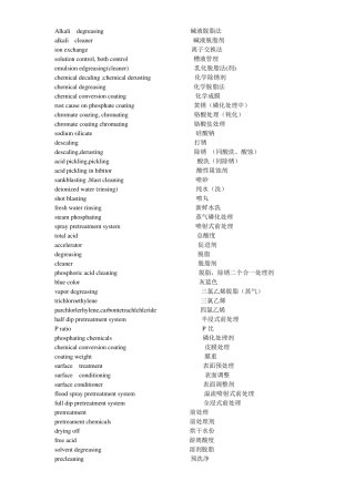 涂装专业英语词汇