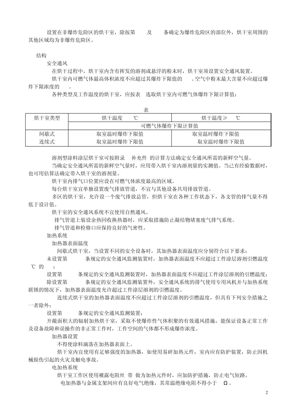 涂装作业安全规程涂层烘干室安全技术规定_第2页