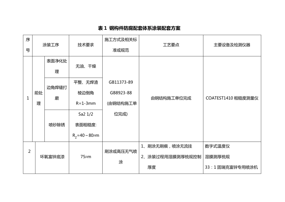 涂装工艺设计及说明_第3页