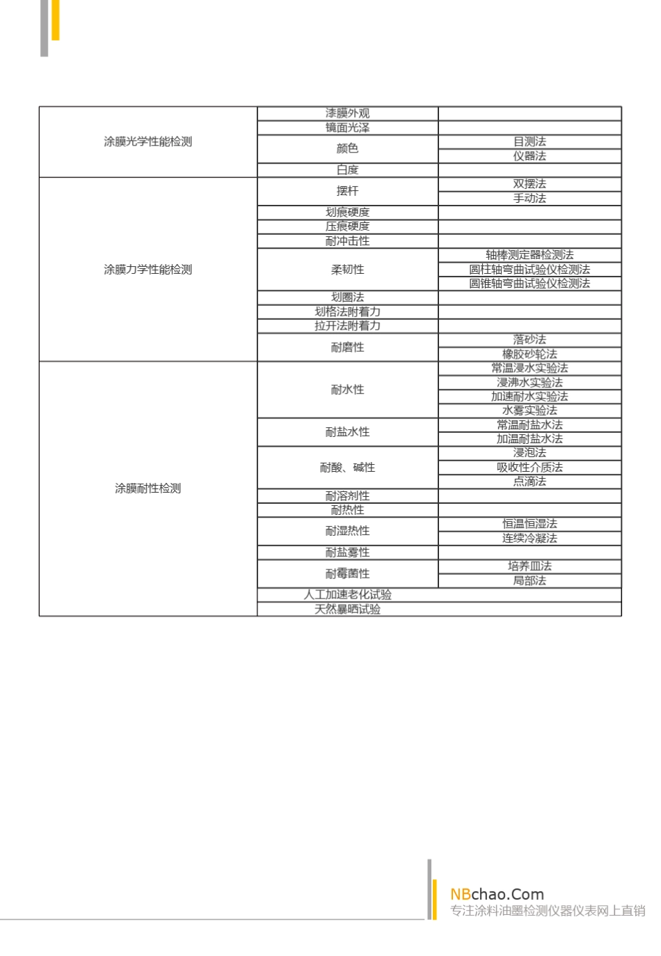 涂装检测项目、检测仪器及检测标准大全(值得收藏)_第3页