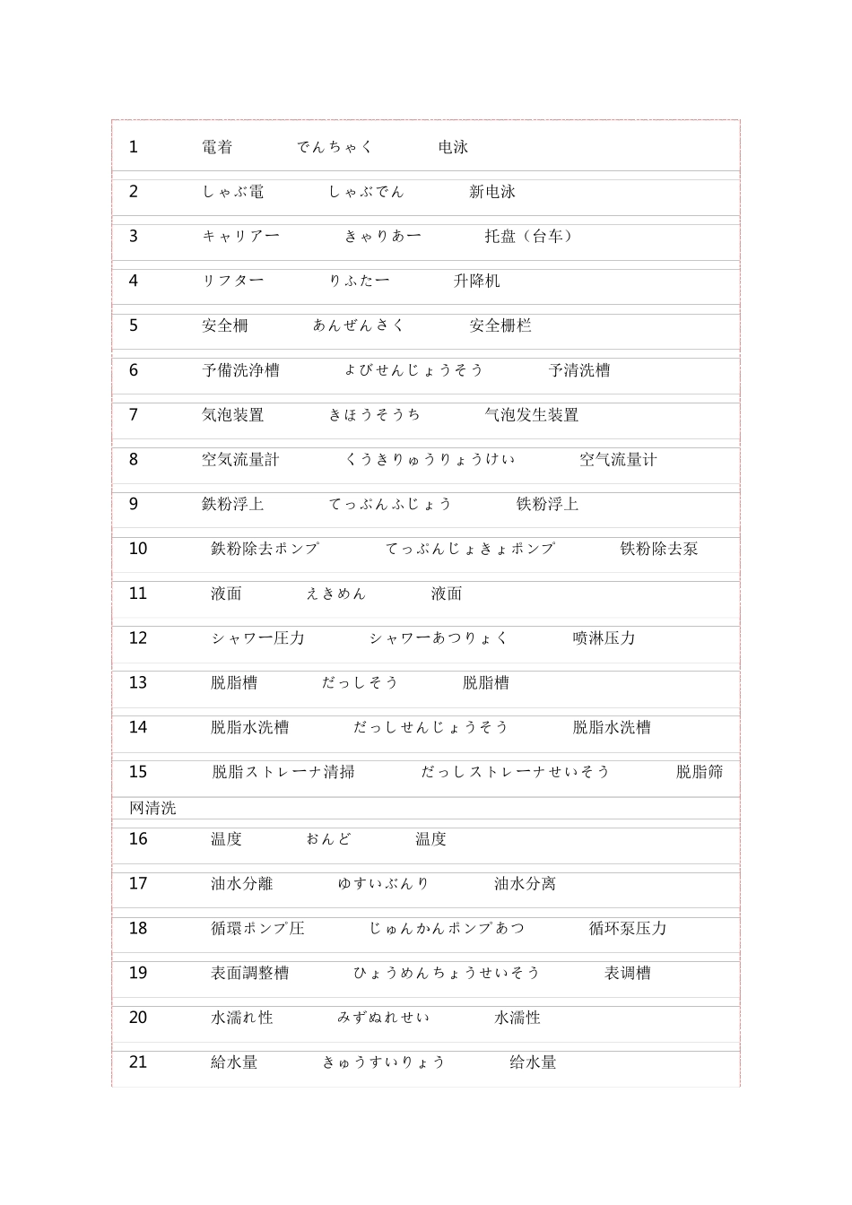 涂装相关日语词汇_第1页