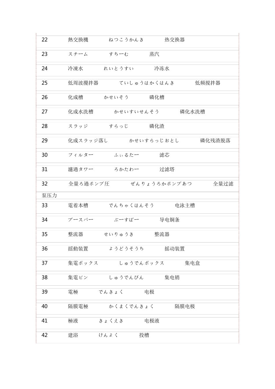 涂装相关日语词汇_第2页