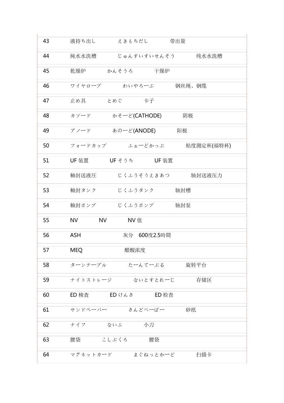 涂装相关日语词汇_第3页