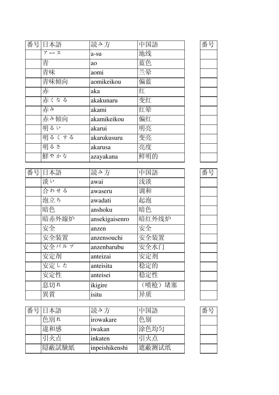 涂装行业常用日语单词集_第1页