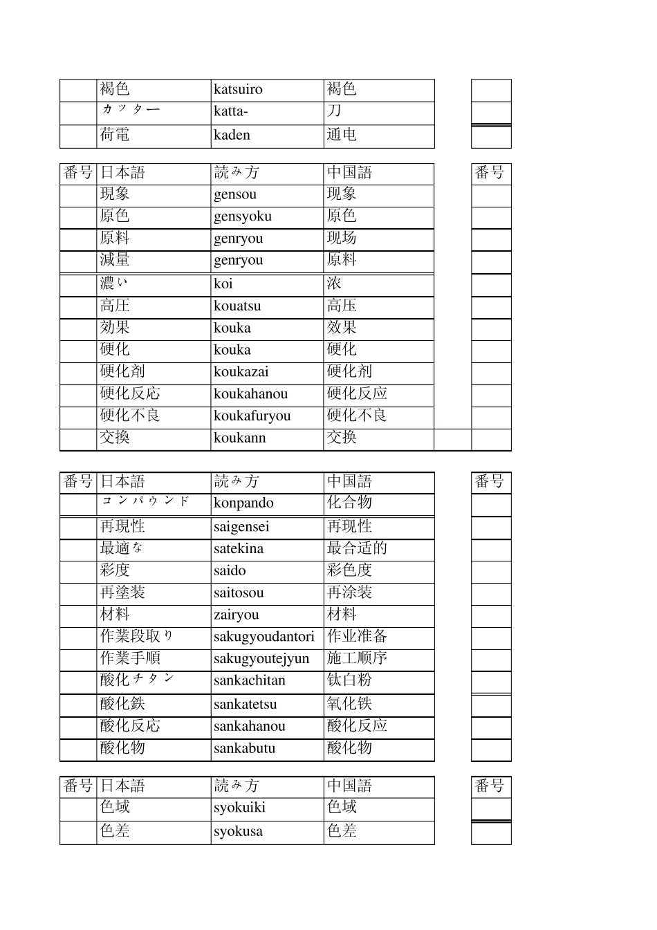 涂装行业常用日语单词集_第3页