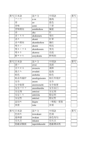 涂装行业常用日语单词集