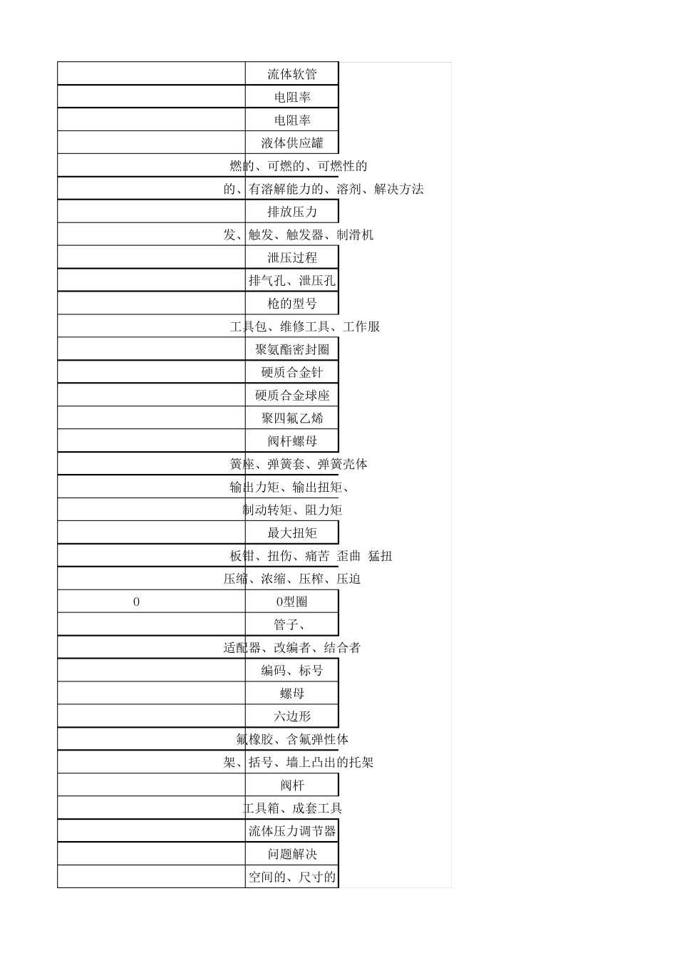涂装设备英语词汇_第2页