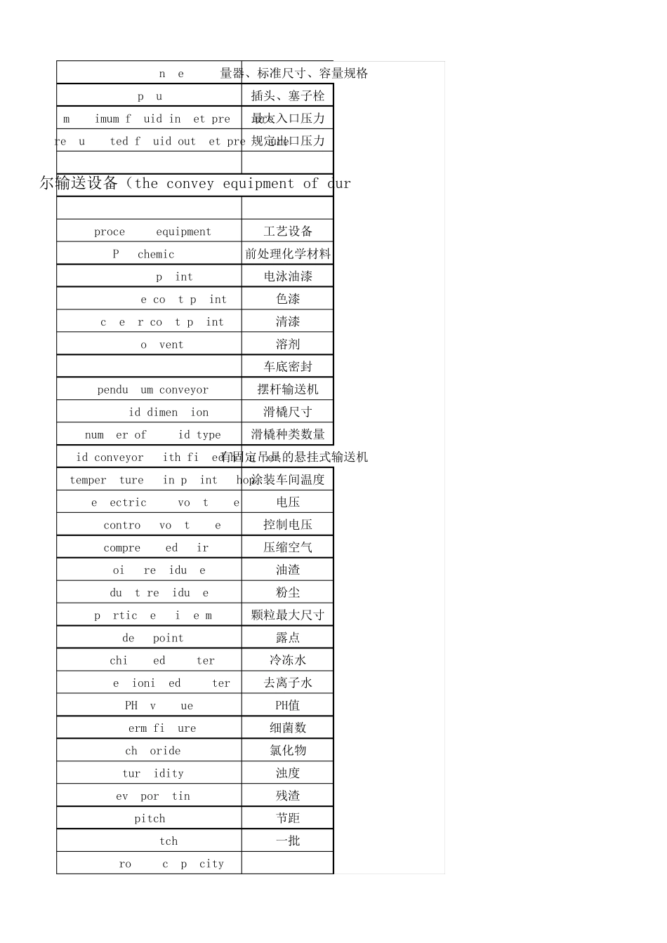 涂装设备英语词汇_第3页