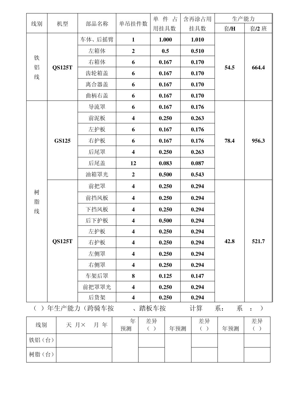 涂装课生产能力计算_第2页