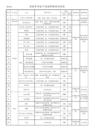 涂装车间生产设施常规清洁标准