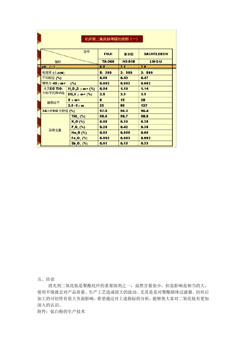 消光剂二氧化钛指标对聚酯生产的影响_第3页