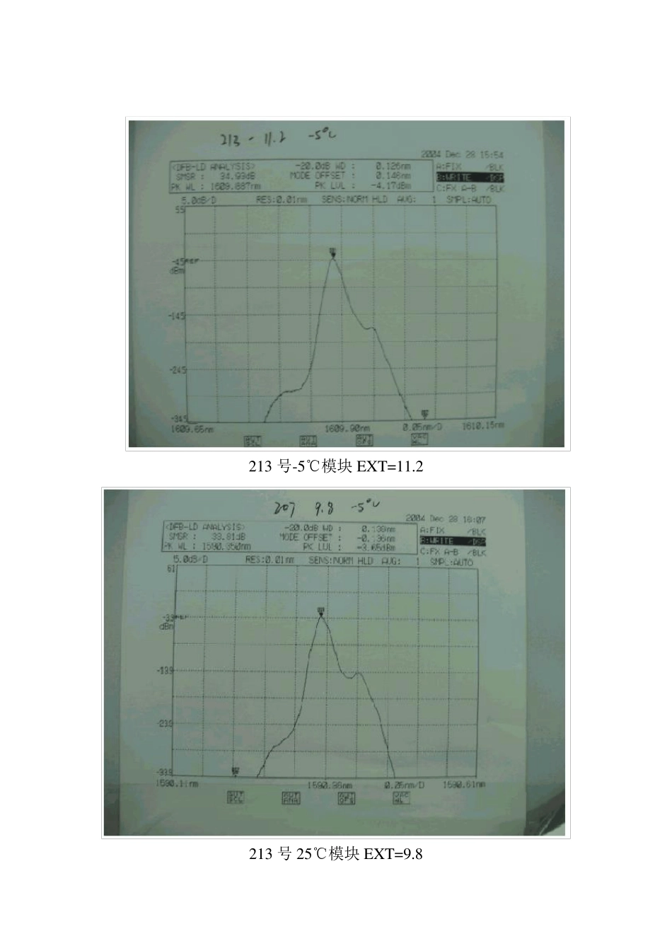 消光比对传输的影响_第2页