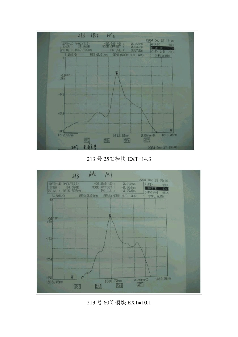 消光比对传输的影响_第3页